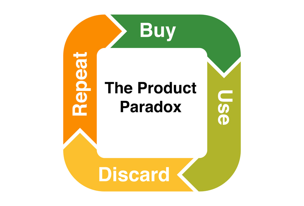 THE PRODUCT PARADOX: BUY, USE, DISCARD, REPEAT